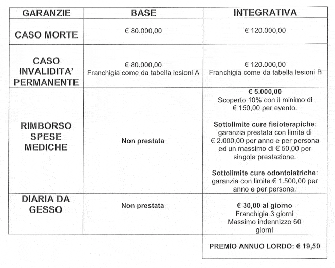 assicurazione
