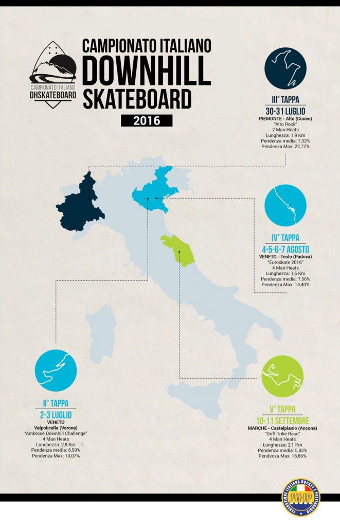 campionato italiano downhill skateboard 2016