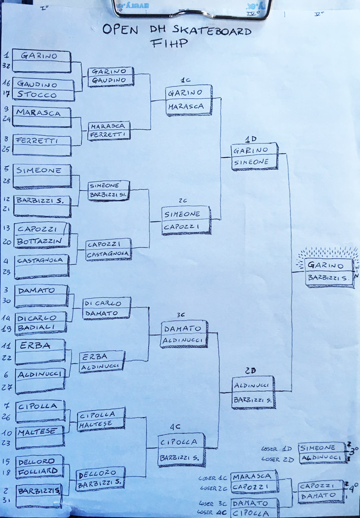 classifica-alto-sketch