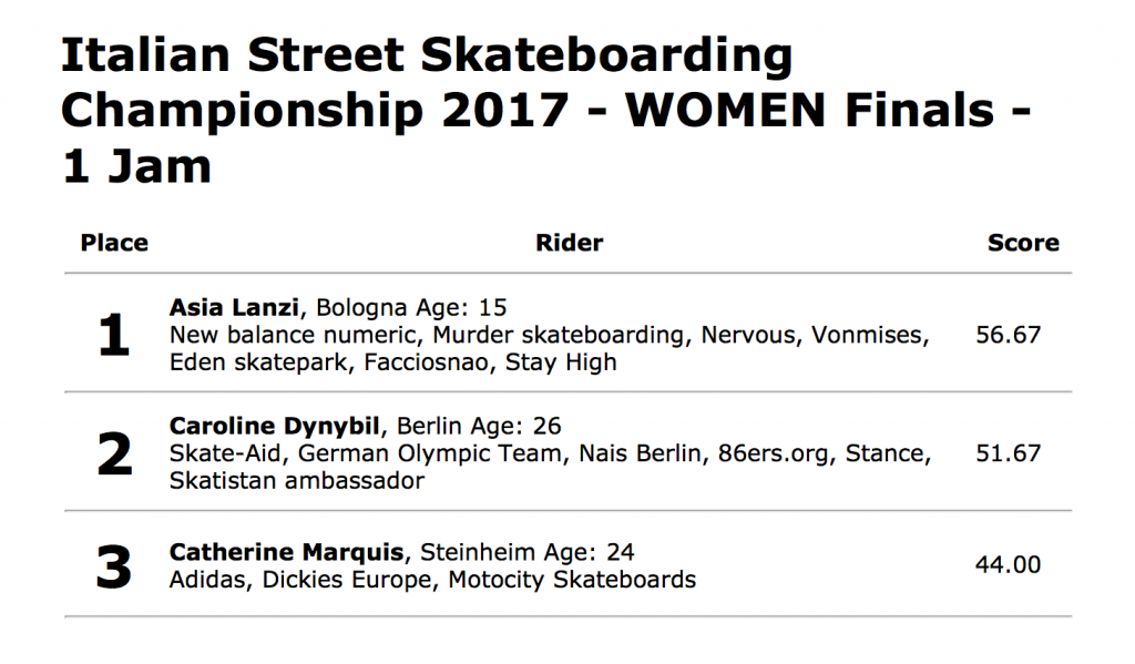 finale donne cis_street 2017