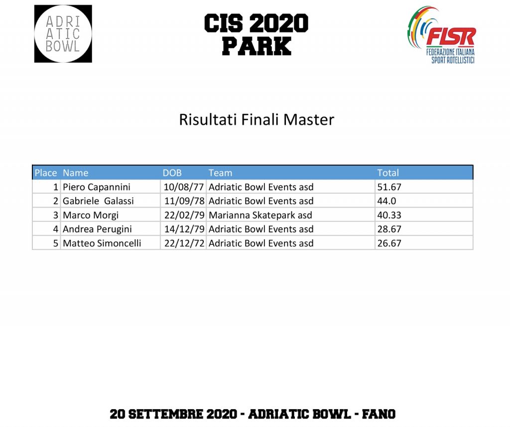 Classifiche Master CIS Park 2020