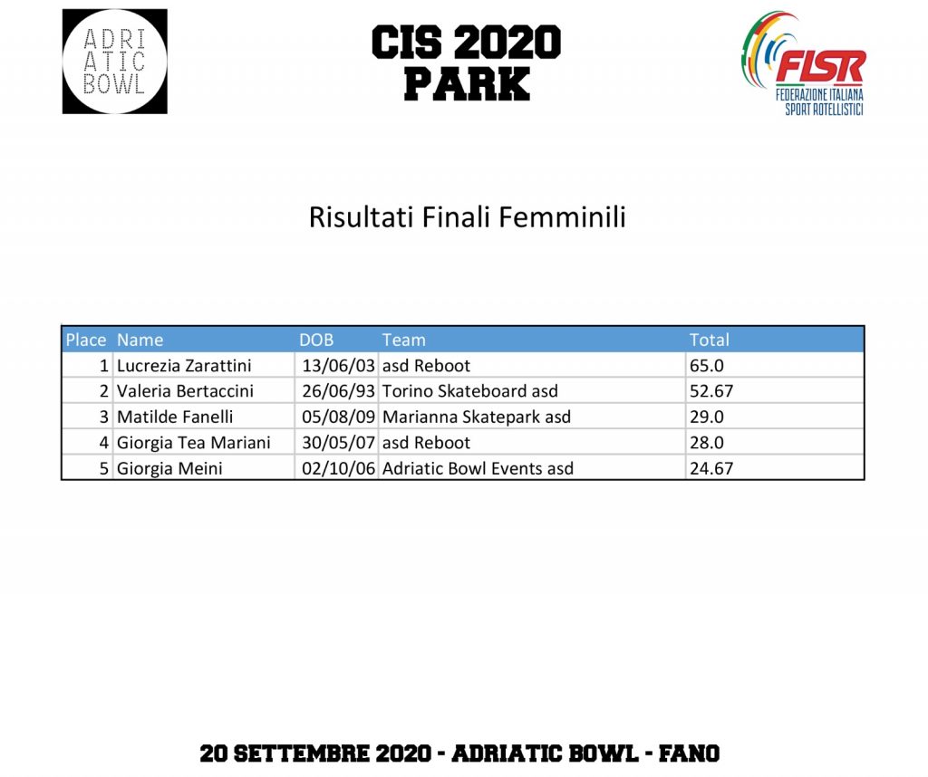Classifiche Femmine CIS Park 2020
