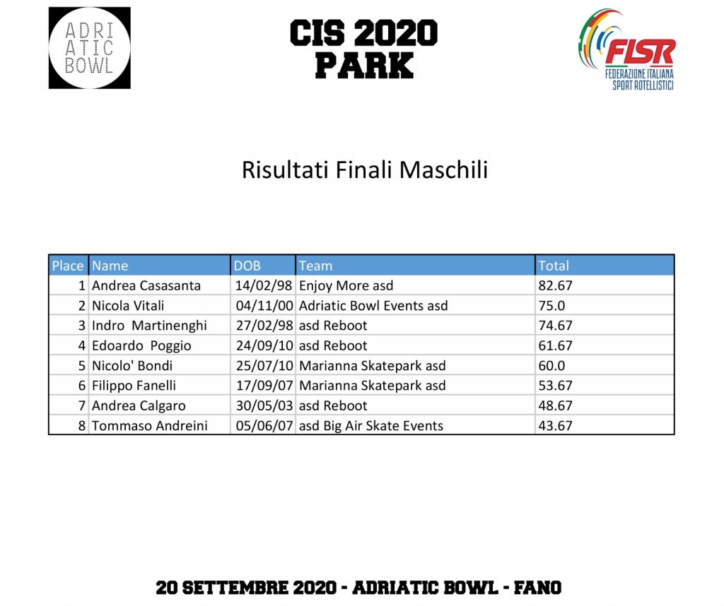 Classifiche Maschi CIS Park 2020