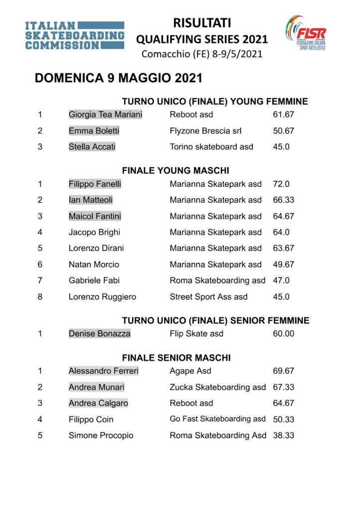 Risultati Qualifying Series 2021 Comacchio - 2