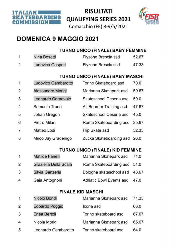 Risultati Qualifying Series 2021 Comacchio - 1