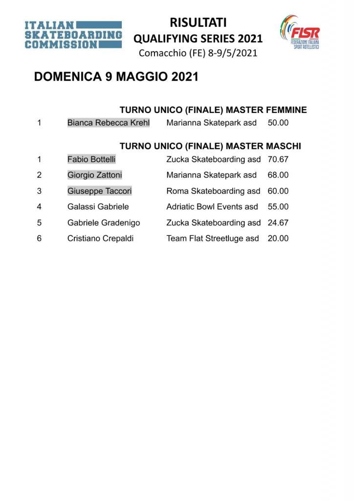 Risultati Qualifying Series 2021 Comacchio - 3