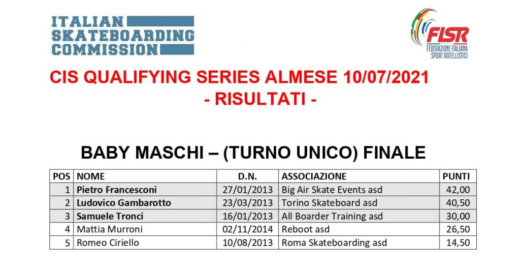 Classifica Qualifying Series Almese cat. BABY