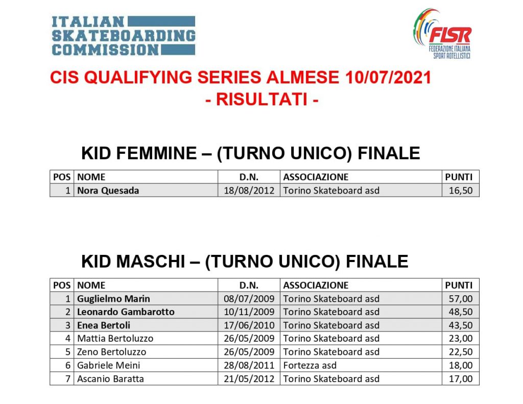 Classifica Qualifying Series Almese cat. KID