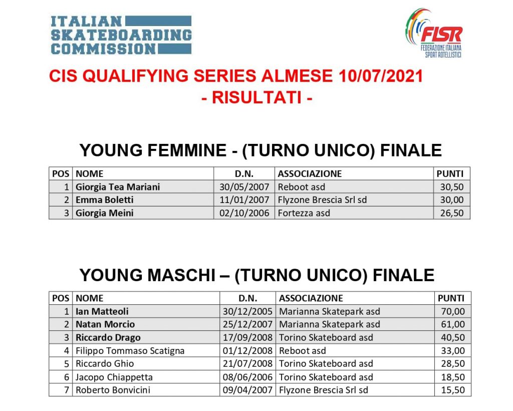 Classifica Qualifying Series Almese cat. YOUNG