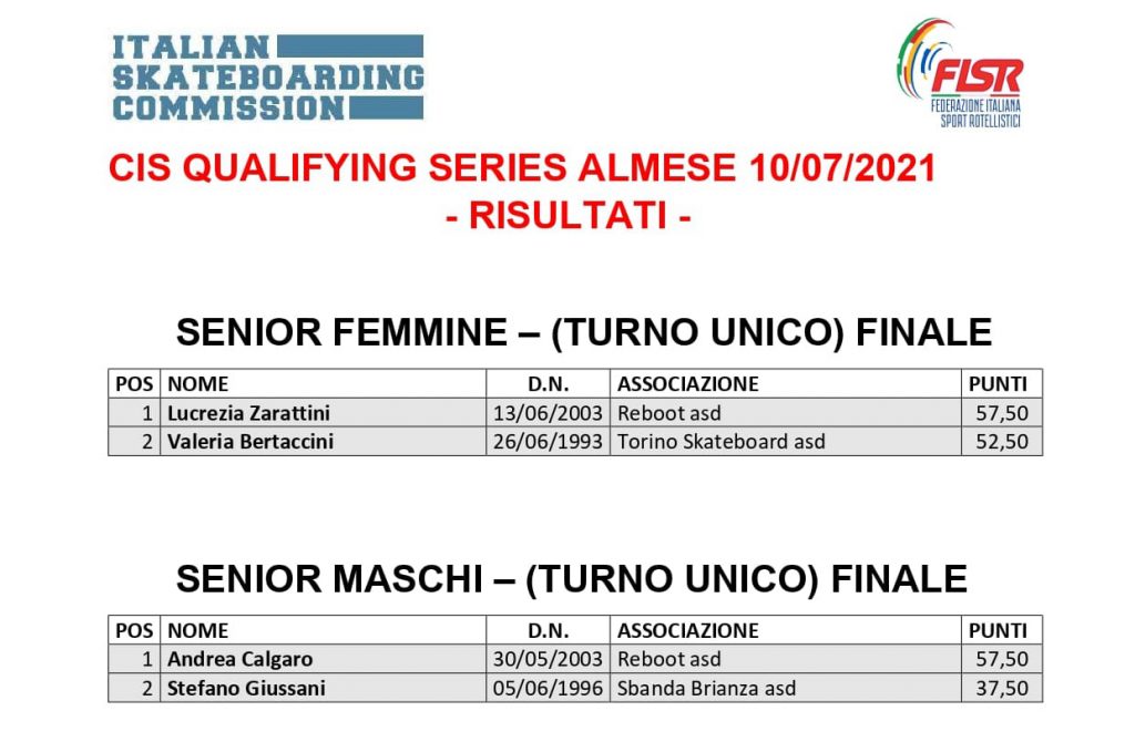 Classifica Qualifying Series Almese cat. SENIOR