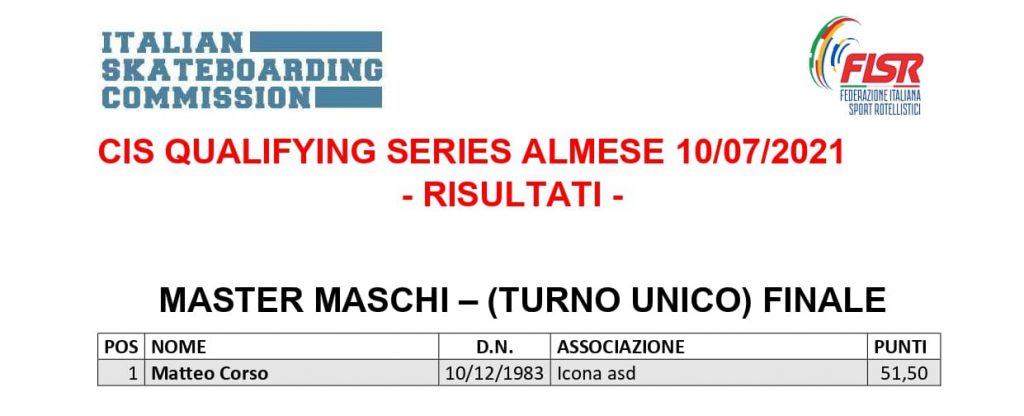 Classifica Qualifying Series Almese cat. MASTER