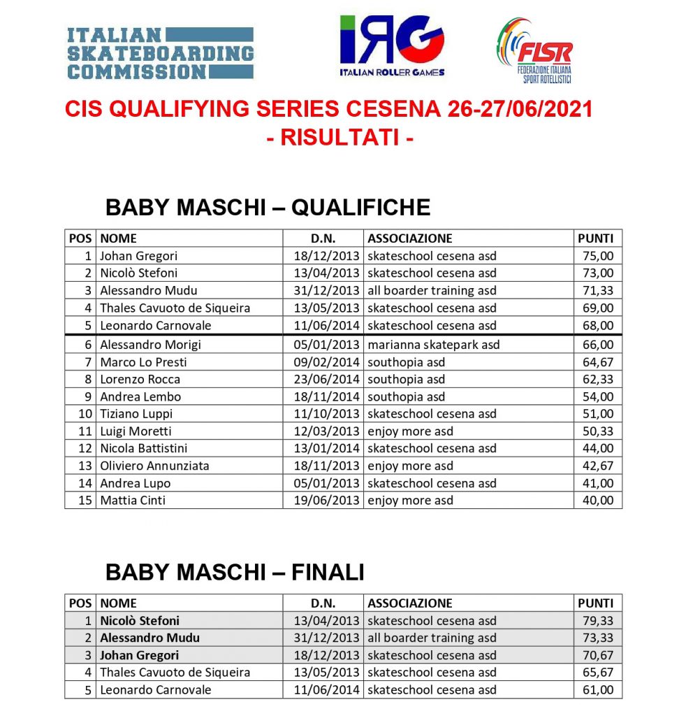 Classifiche Qualifying Series Cesena - Baby Maschi