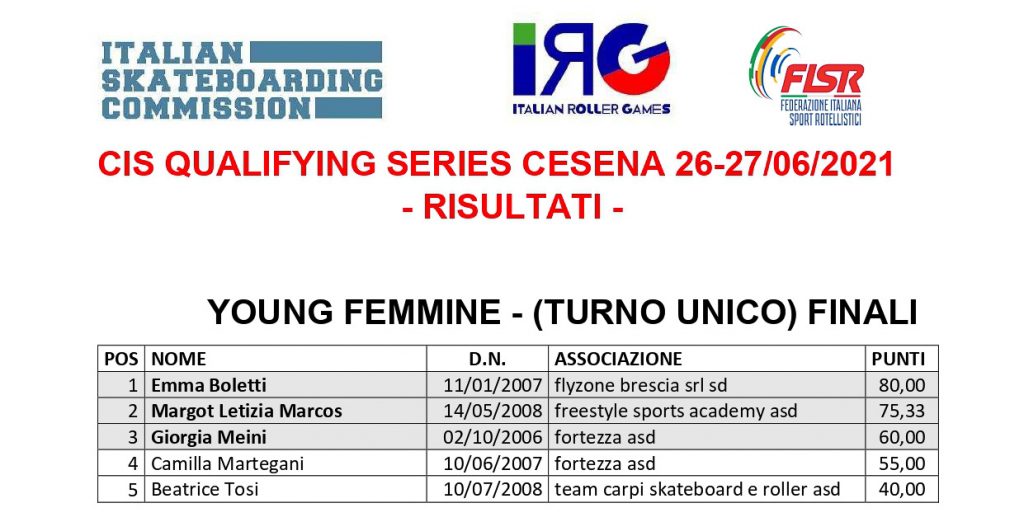 Classifiche Qualifying Series Cesena - Young Femmine