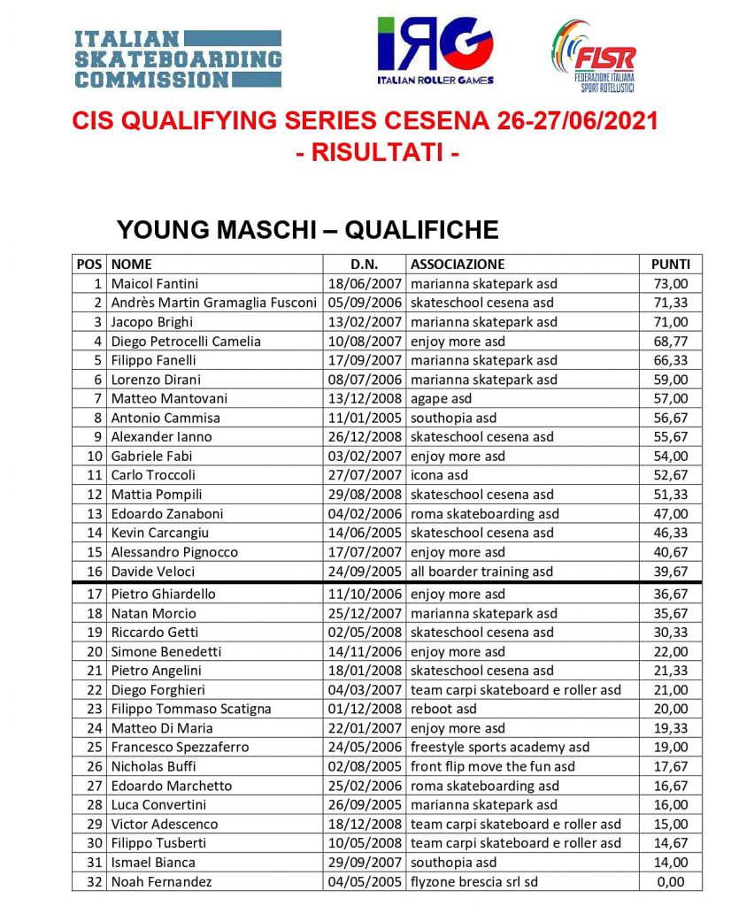 Classifiche Qualifying Series Cesena - Young Maschi 1