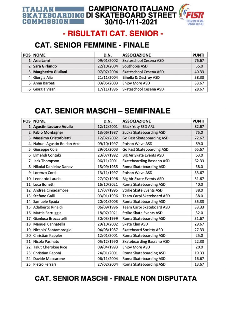 CIS Street 2021 - classifica Senior
