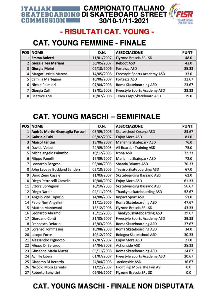 CIS Street 2021 - classifica Young