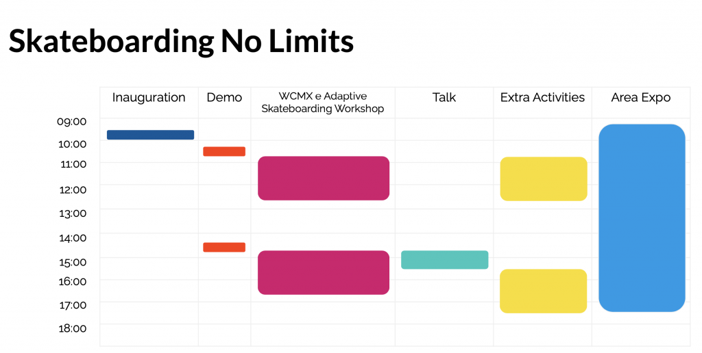 Programma Skateboarding No Limits