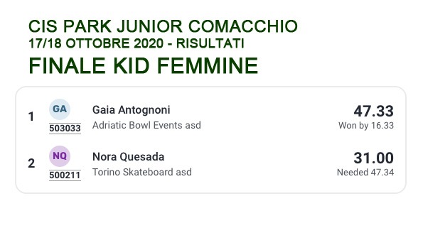 CIS Park Junior 2020 - classifiche Kid Femmine